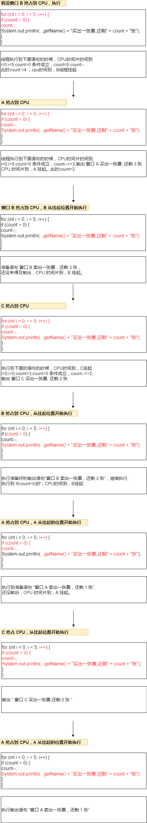 多线程执行分析